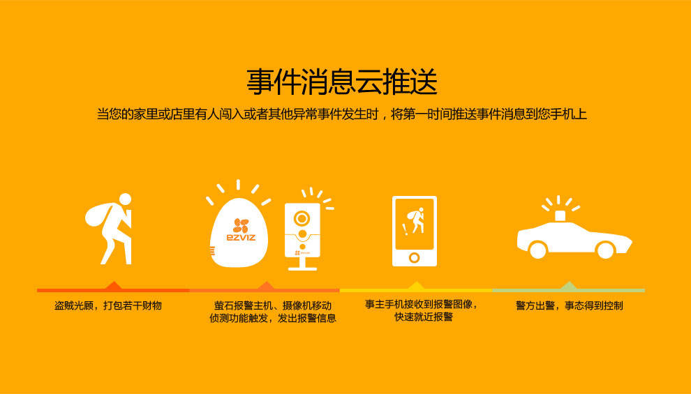 事件消息云推送，第一時(shí)間推送事件消息到您手機(jī)上